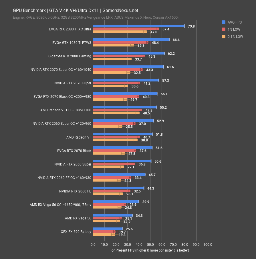 gta v 4k 2060 2070 super review