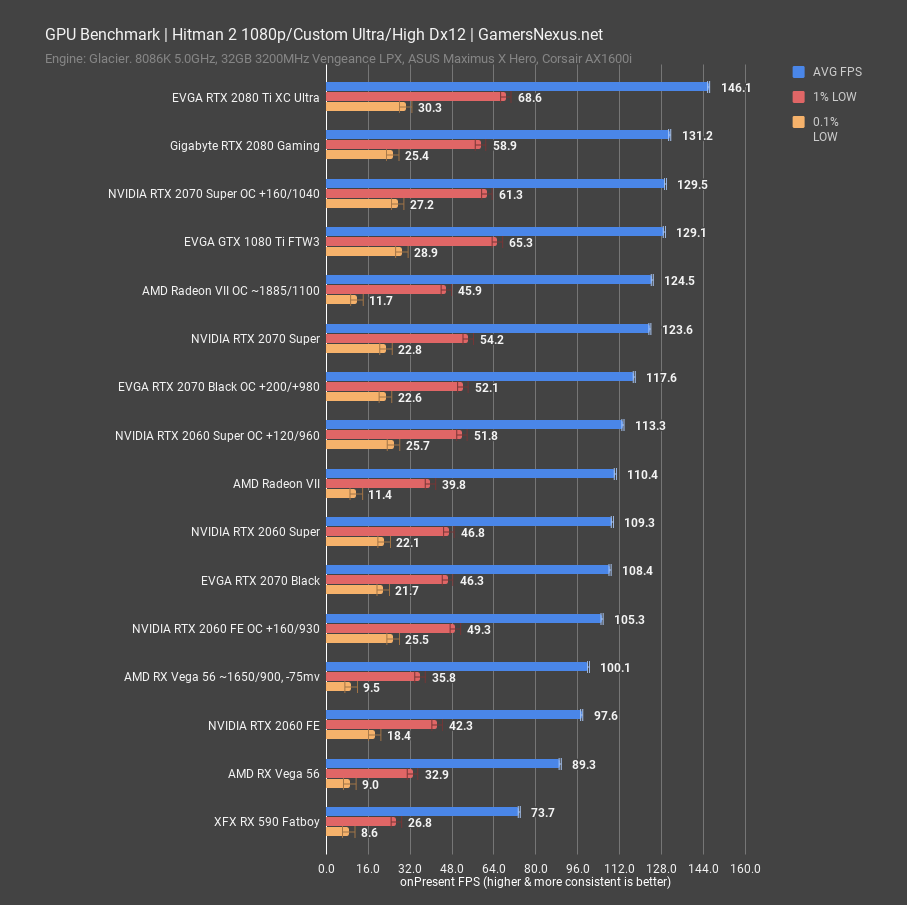 Nvidia RTX 2080 Super vs. RTX 2080 vs. RTX 2070 Super