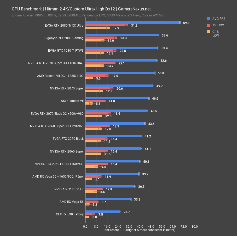 Rtx 2070 super on sale benchmark