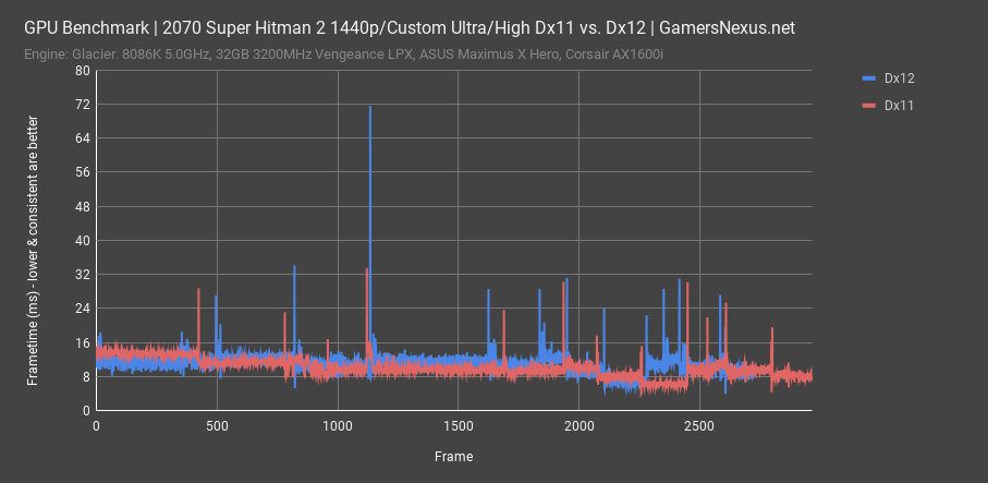 hitman2 frametimes all