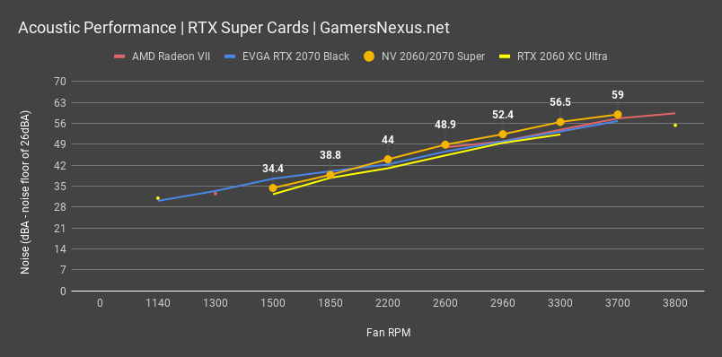 noise rtx 2060 super 2070 review all