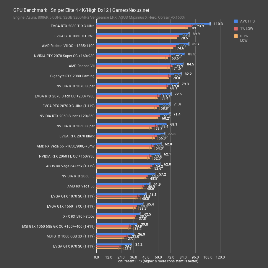 NVIDIA RTX 2060 Super 2070 Super Review Killing Radeon VII