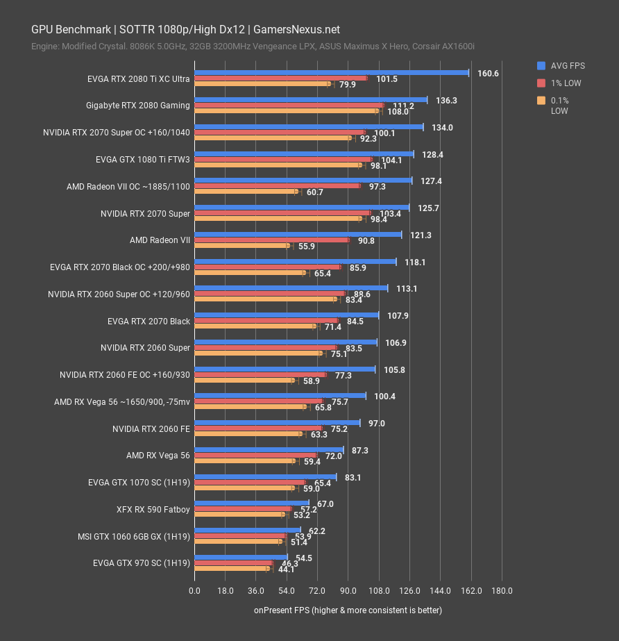 sottr 1080p 2060 2070 super review