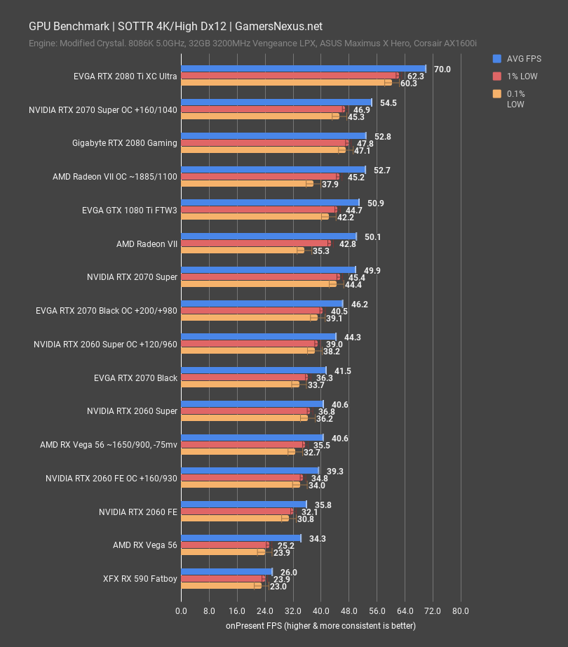 sottr 4k 2060 2070 super review