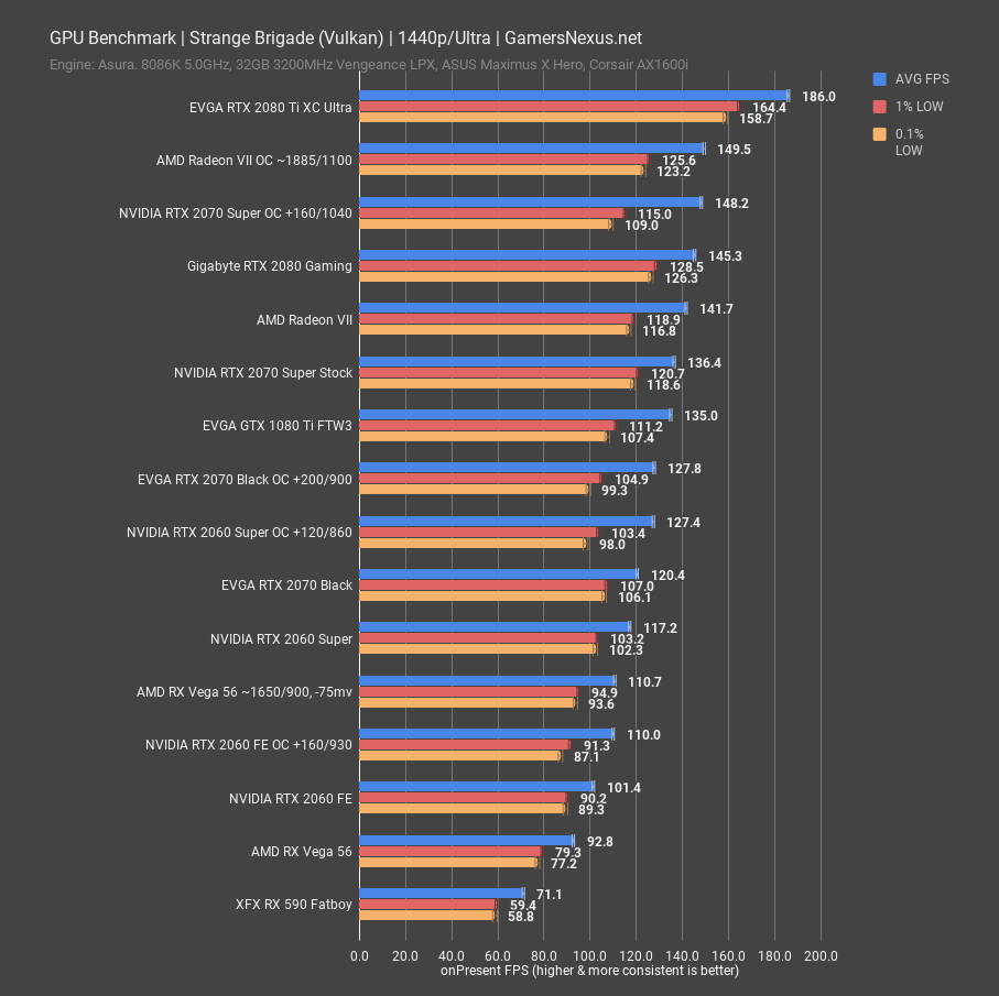 NVIDIA RTX 2060 Super & 2070 Super Review: Killing Radeon VII