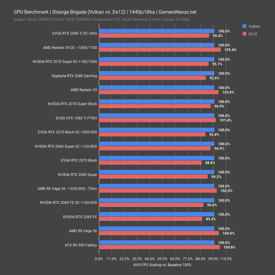 strange brigade vulkan vs dx12 2060 2070 super review