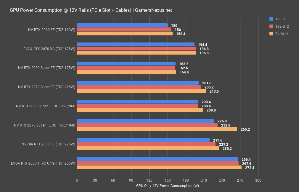 synthetics rtx 2060 2070 super power consumption