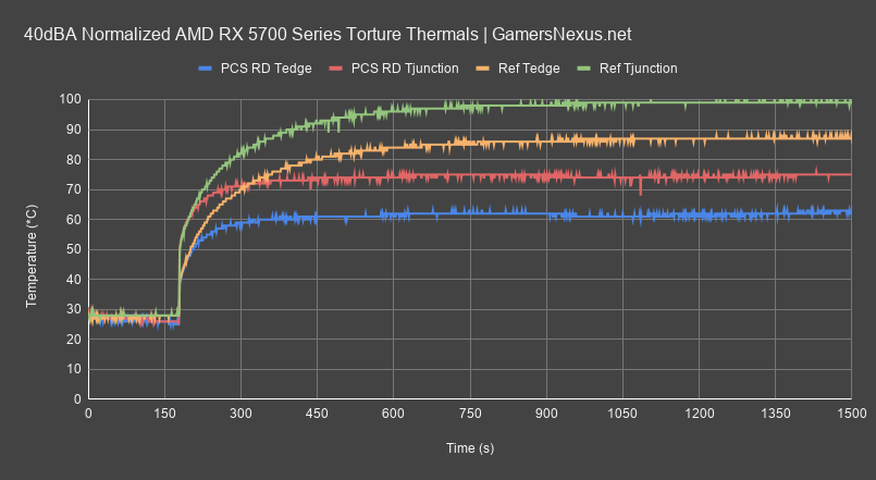 Radeon rx 5700 hot sale xt red dragon