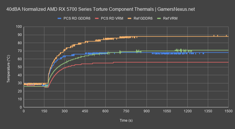 Powercolor radeon rx discount 5700 xt benchmark