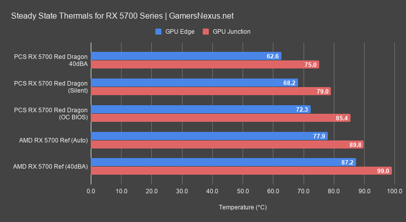 PowerColor RX 5700 Red Dragon Review First of the Partners