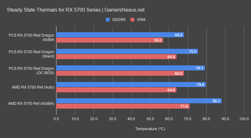 Powercolor red dragon online amd radeon rx 5700