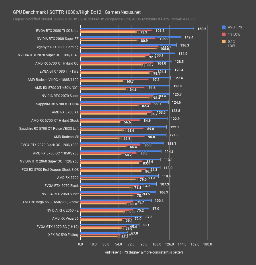 Powercolor radeon rx hot sale 5700 xt review