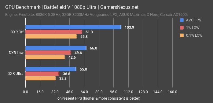 Battlefield v sale rtx 2060