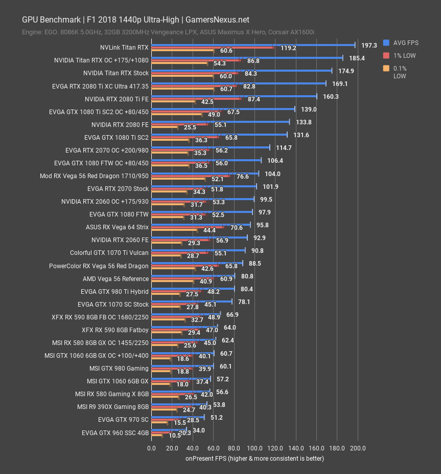 Rtx 2060 sale vs rx 590