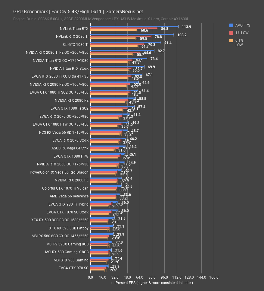 Gtx 1060 vs 2025 rtx 2060 super