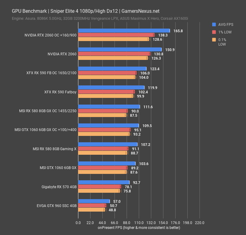 Rtx 2060 4k on sale performance