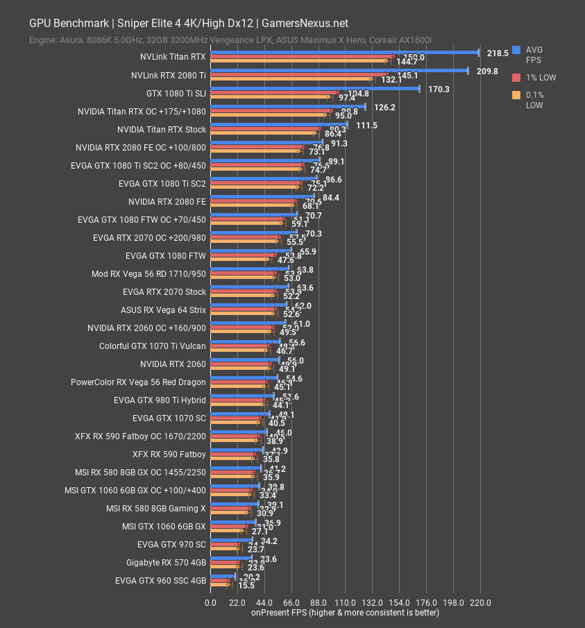 Nvidia GeForce RTX 2060 Benchmarks Posted for FFXV – GND-Tech