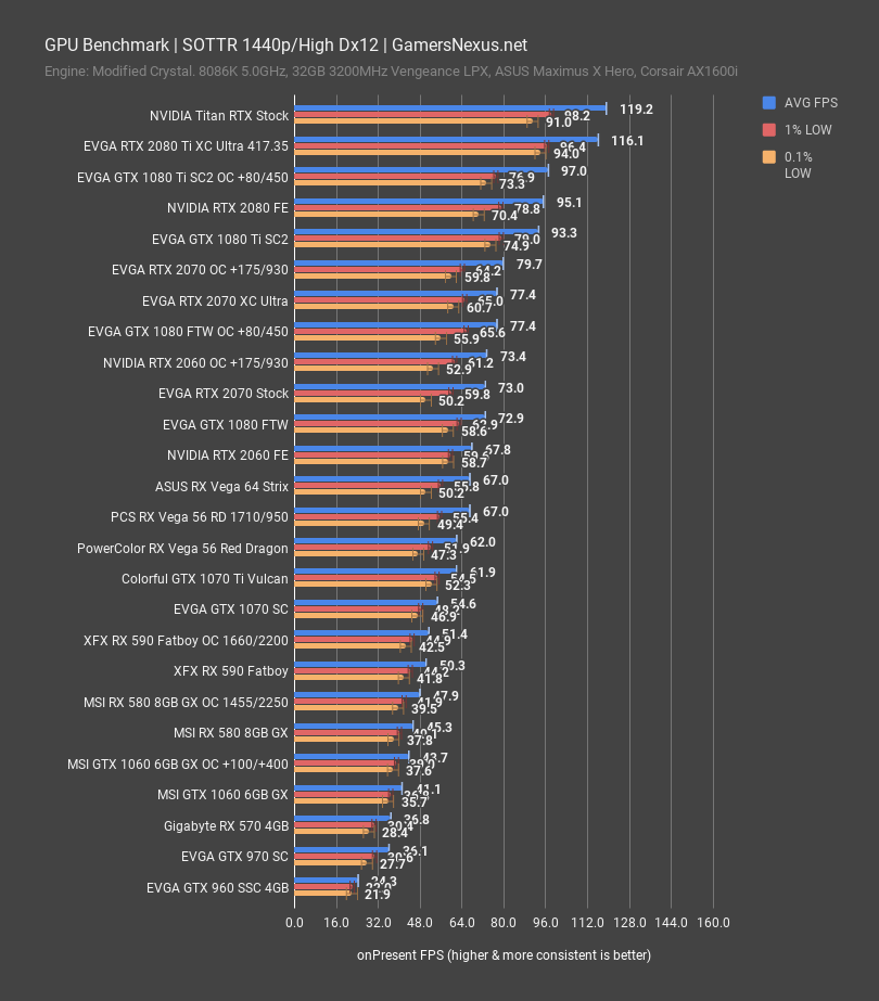 Gtx 2060 vs 1070 ti sale