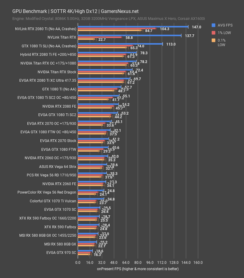 Gtx 2060 vs hot sale 1080 ti