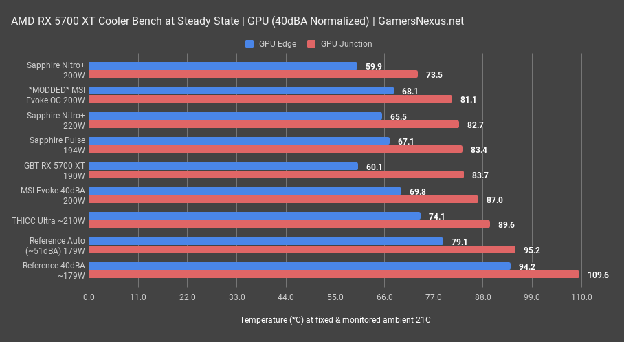 XFX Radeon RX 5700 XT Thicc II Ultra review: A high-performance muscle car  of a GPU