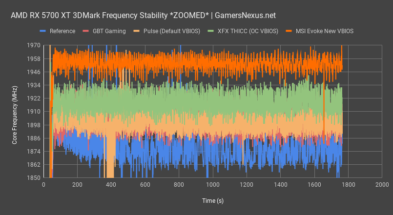competitive frequency zoom all xfx thicc review