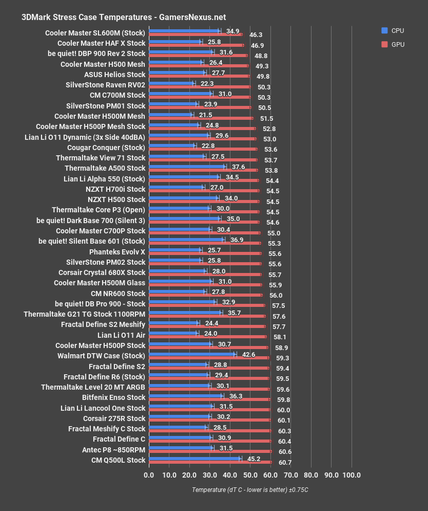 https://gamersnexus.net/hwreviews/images/media/2019/cases/asus-helios/asus-helios-case-review-3dm.png