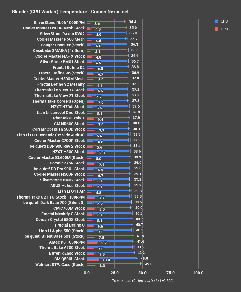 https://gamersnexus.net/hwreviews/images/media/2019/cases/asus-helios/asus-helios-case-review-blender_cpu.png