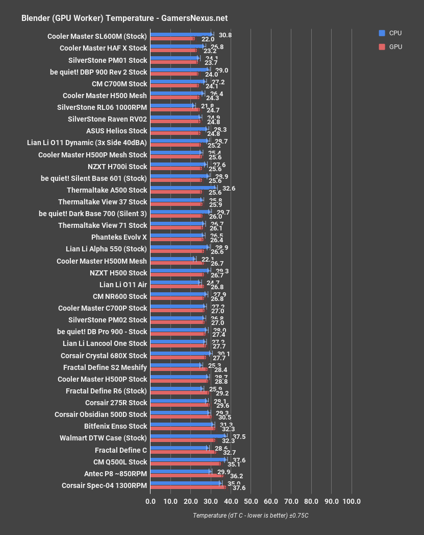 https://gamersnexus.net/hwreviews/images/media/2019/cases/asus-helios/asus-helios-case-review-blender_gpu.png