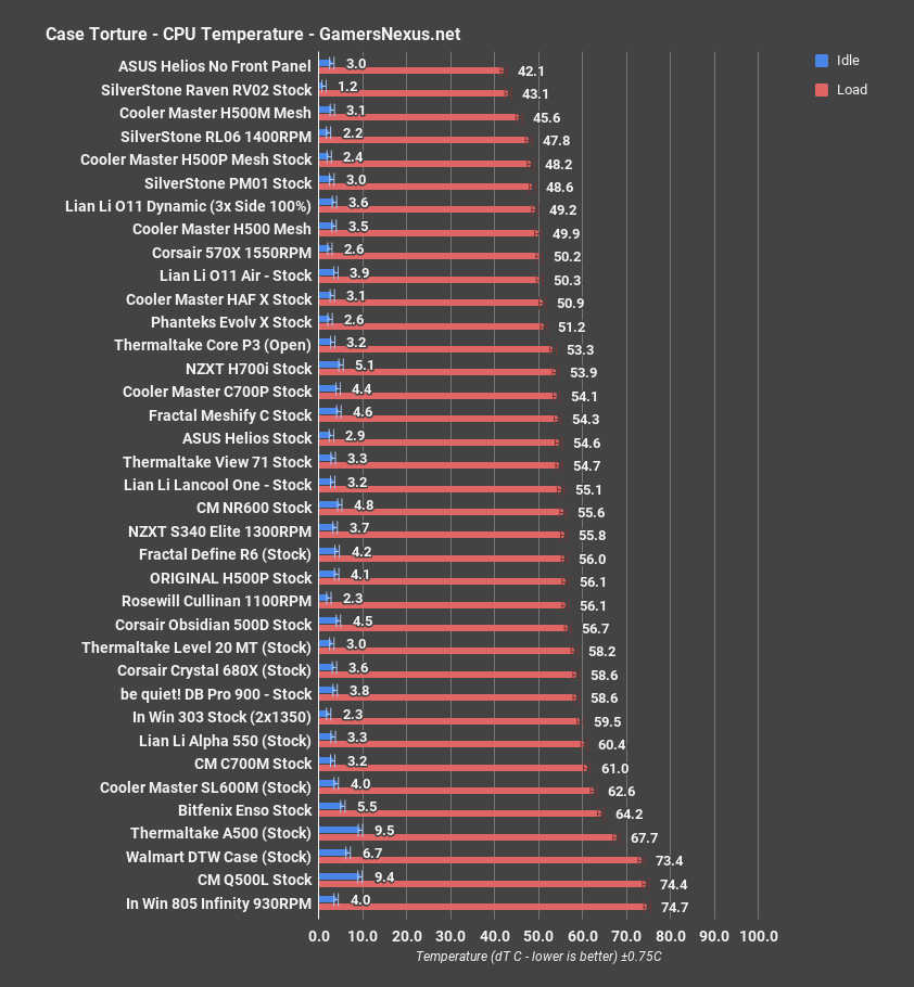 https://gamersnexus.net/hwreviews/images/media/2019/cases/asus-helios/asus-helios-case-review-cpu_all.png