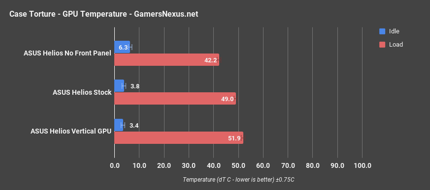 https://gamersnexus.net/hwreviews/images/media/2019/cases/asus-helios/asus-helios-case-review-gpu_only.png