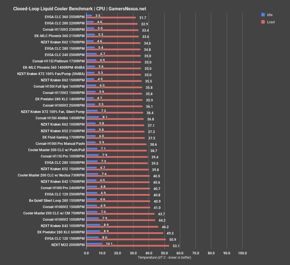 Human benchmark? - Water Cooler