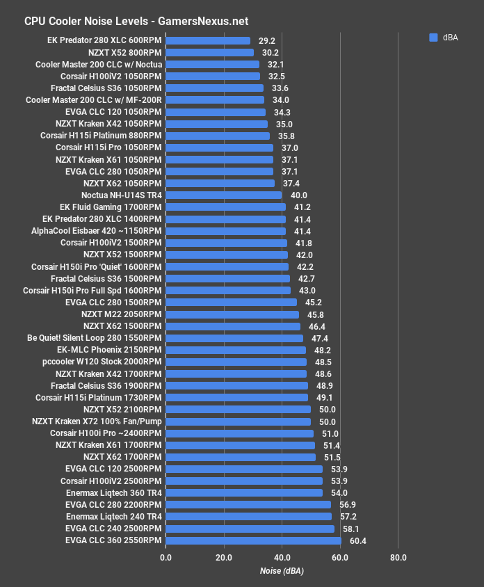 cooler master 200 clc noise levels