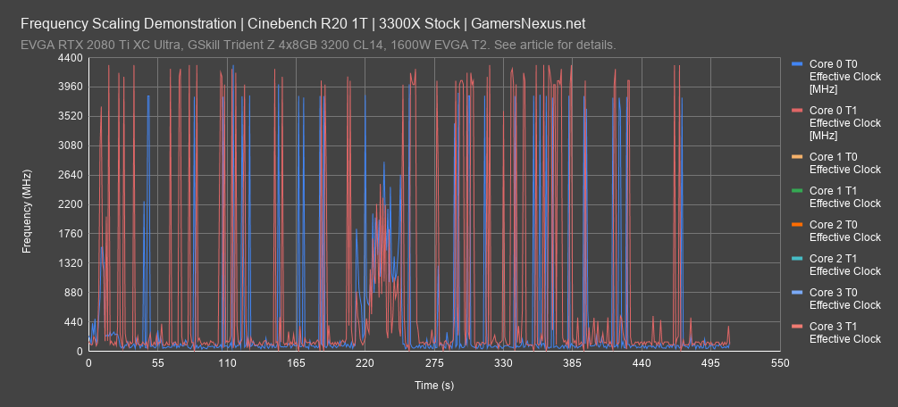 AMD Ryzen 3 3300X CPU Review vs. 3100 Benchmarks: An R3 is Enough