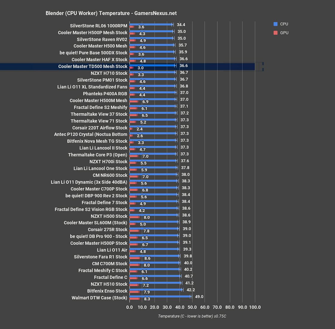 5 blender cpu