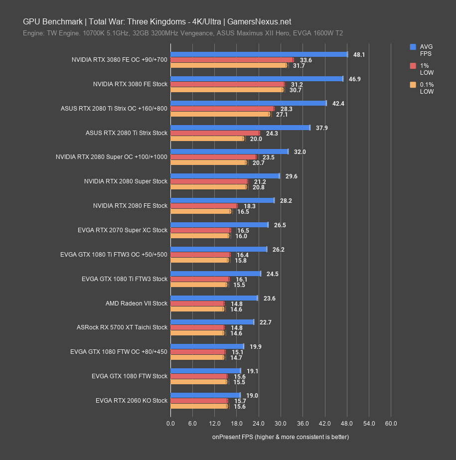 twtk rtx 3080 4k