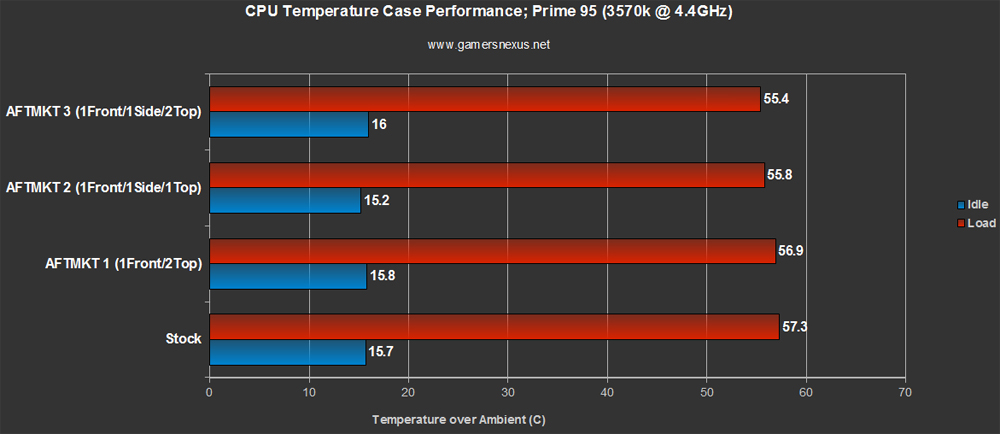 Cpu config kia