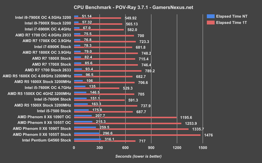 Кс го карта fps benchmark