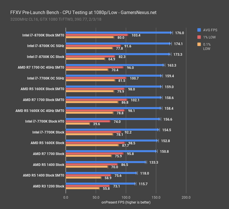 yAM4zAMD Ryzen 3 2200G/Ryzen5 2400G part13 	YouTube>5{ ->摜>55 