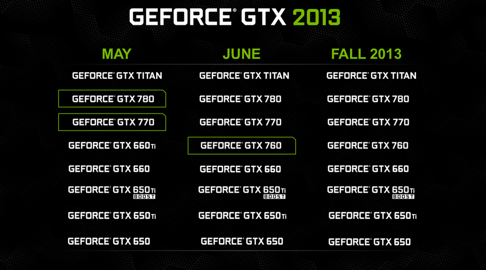 Nvidia gtx 760 discount caracteristicas