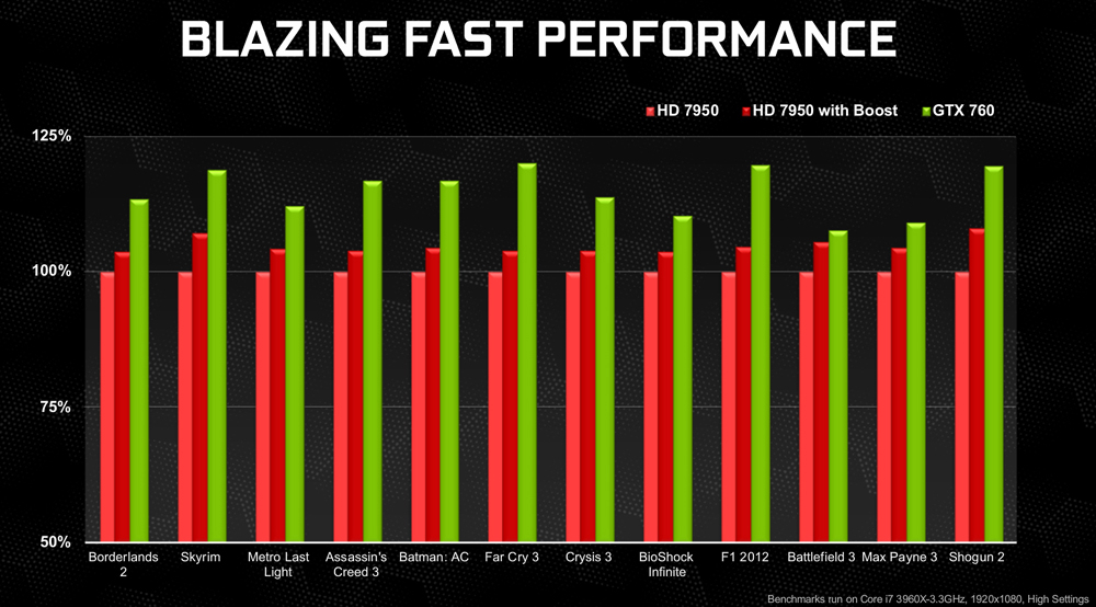 Gtx 760 best sale ti precio