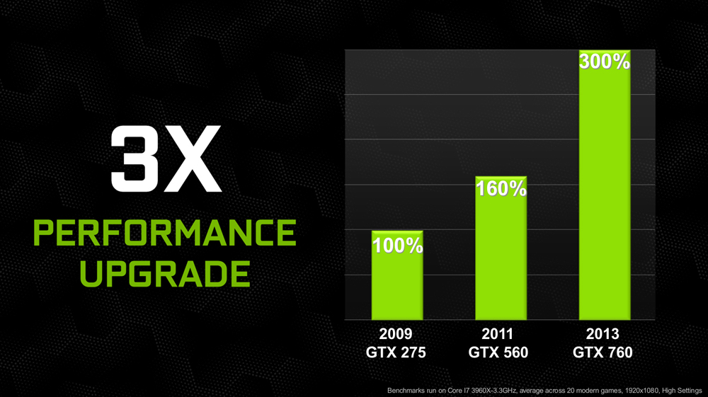 Nvidia geforce sale gtx 760 specs