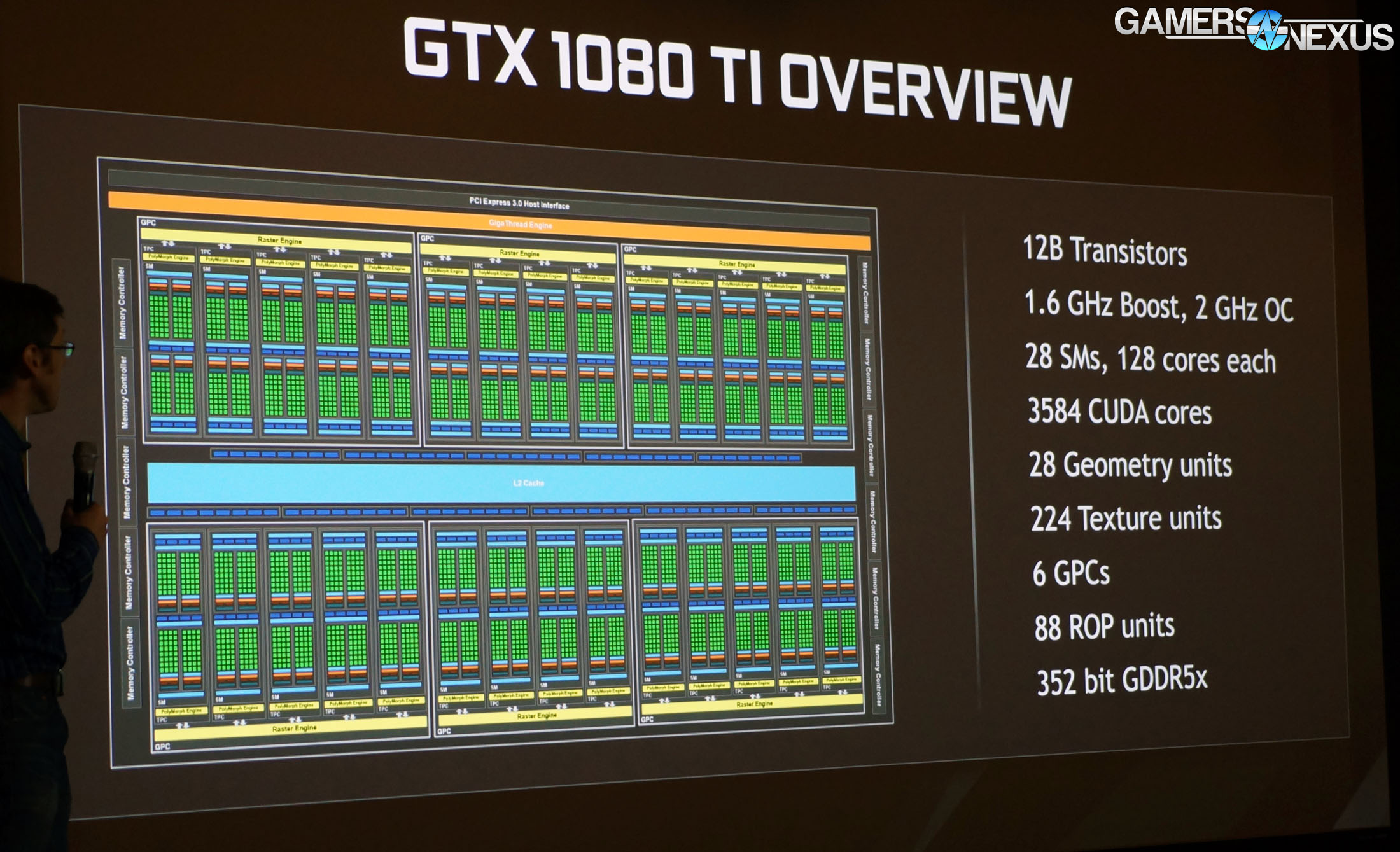 Official nVidia GTX 1080 Ti Specs 3584 Cores 11GB GDDR5X