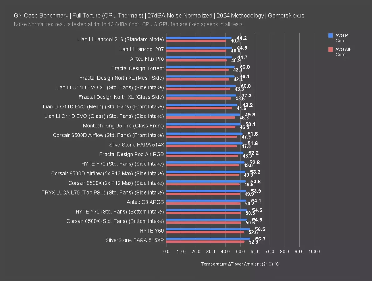 $1337 Battlefield 6 Mid-Vary Gaming PC Construct Information - October, 2025 5