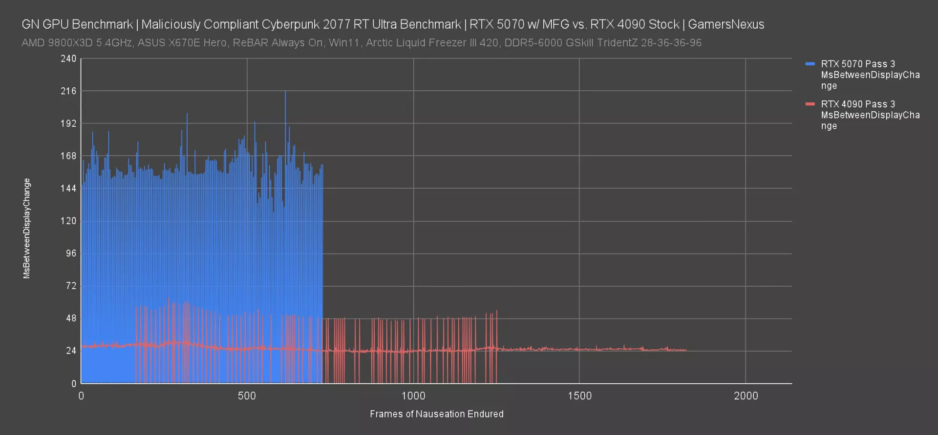 NVIDIA is Promoting Lies | RTX 5070 Founders Version Assessment & Benchmarks 1