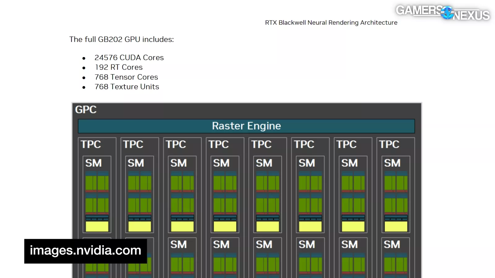 NVIDIA RTX PRO 6000 Blackwell Benchmarks & Tear-Down | Thermals, Gaming, LLM, & Acoustic Assessments 5