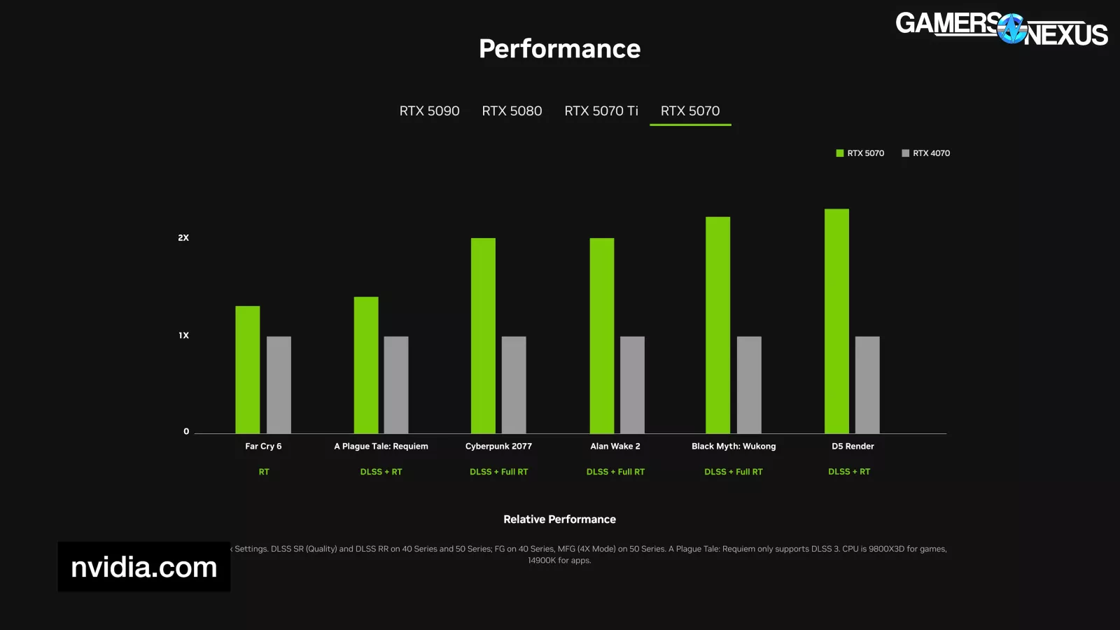 NVIDIA RTX 5090 at 575 Watts, RTX 5080, 5070 Ti, & 5070 Specs | GamersNexus