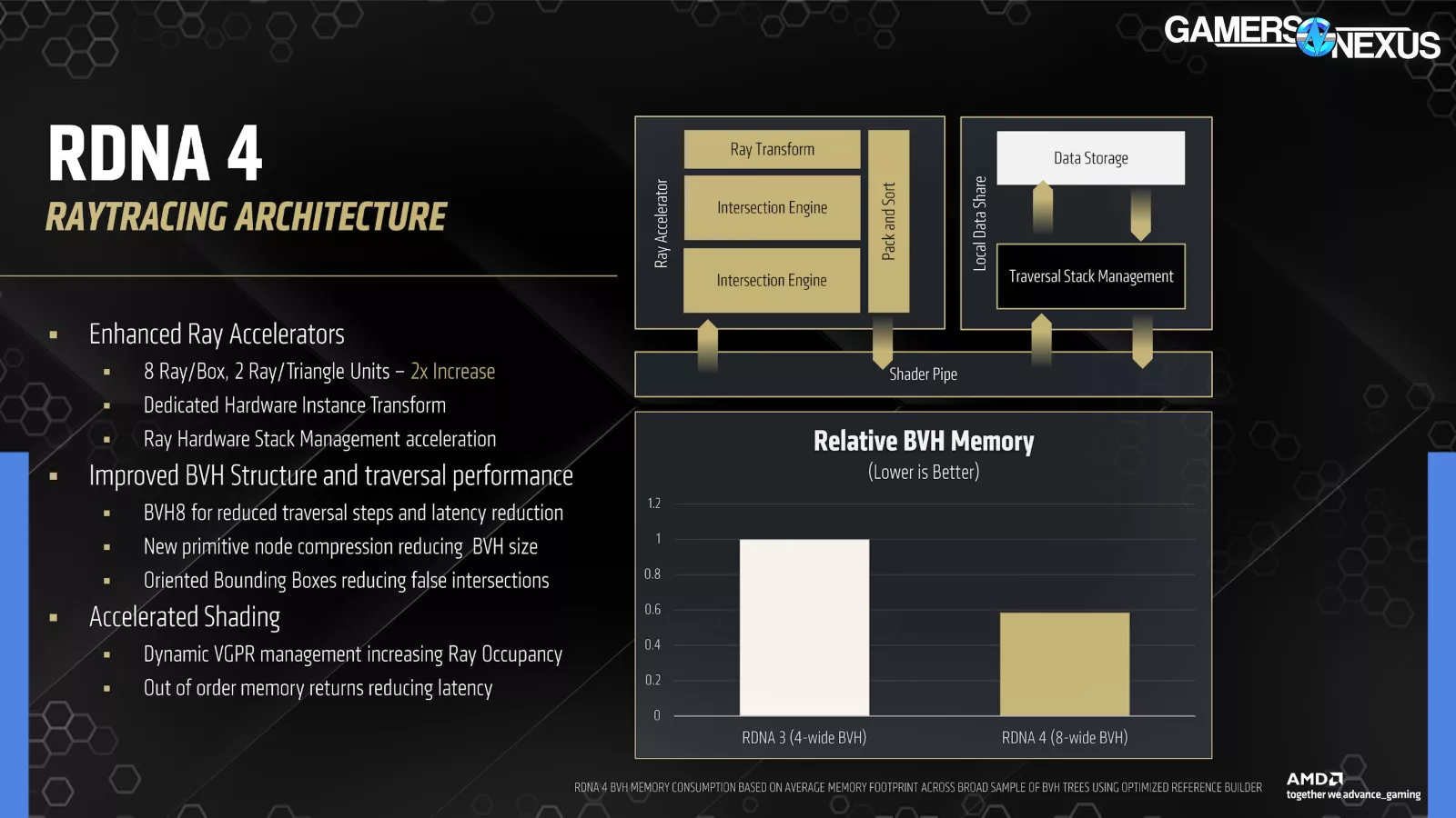 AMD RADEON RX 9070 XT GPU REVIEW BENCHMARKS VS 5070 TI visual data 8