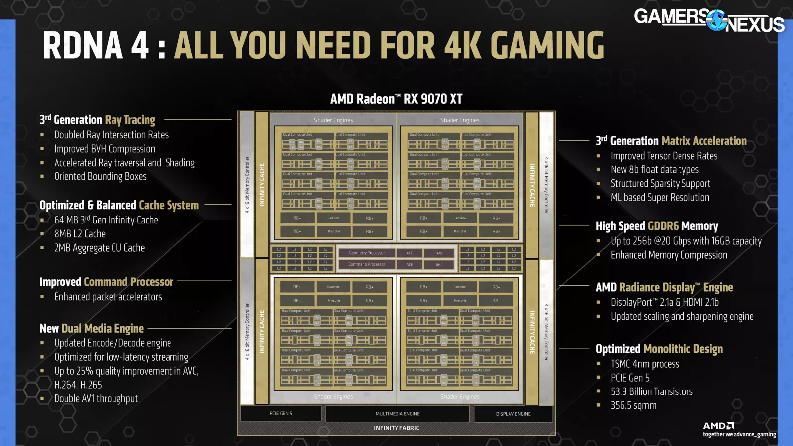 Extremely Environment friendly: AMD RX 9070 GPU Evaluation & Benchmarks vs. 9070 XT, RTX 5070 2