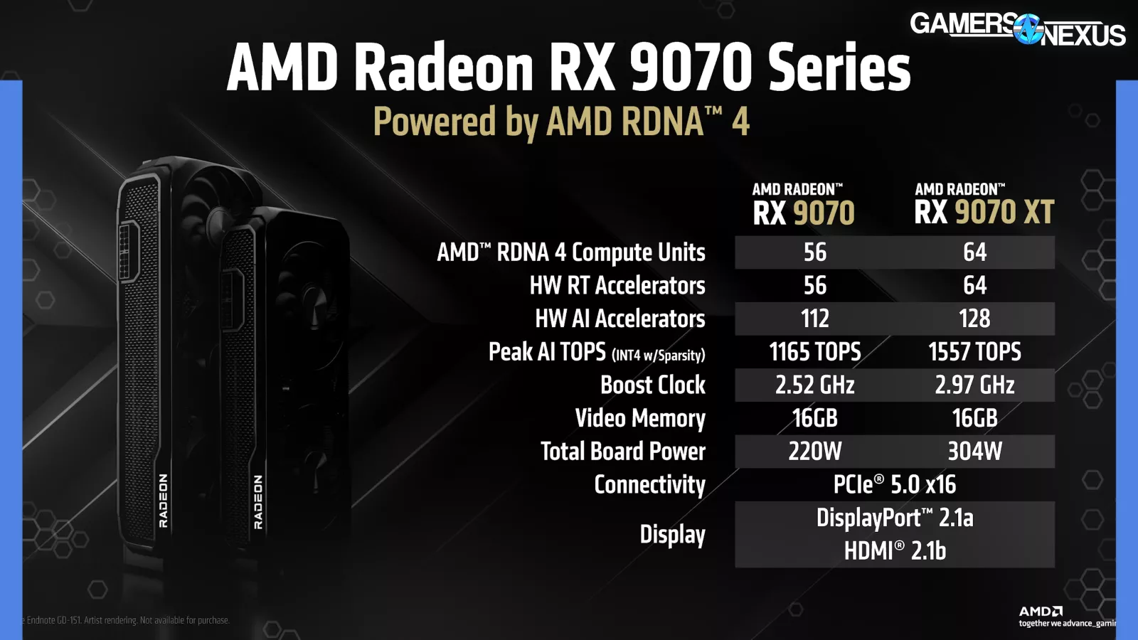 Extremely Environment friendly: AMD RX 9070 GPU Evaluation & Benchmarks vs. 9070 XT, RTX 5070 3