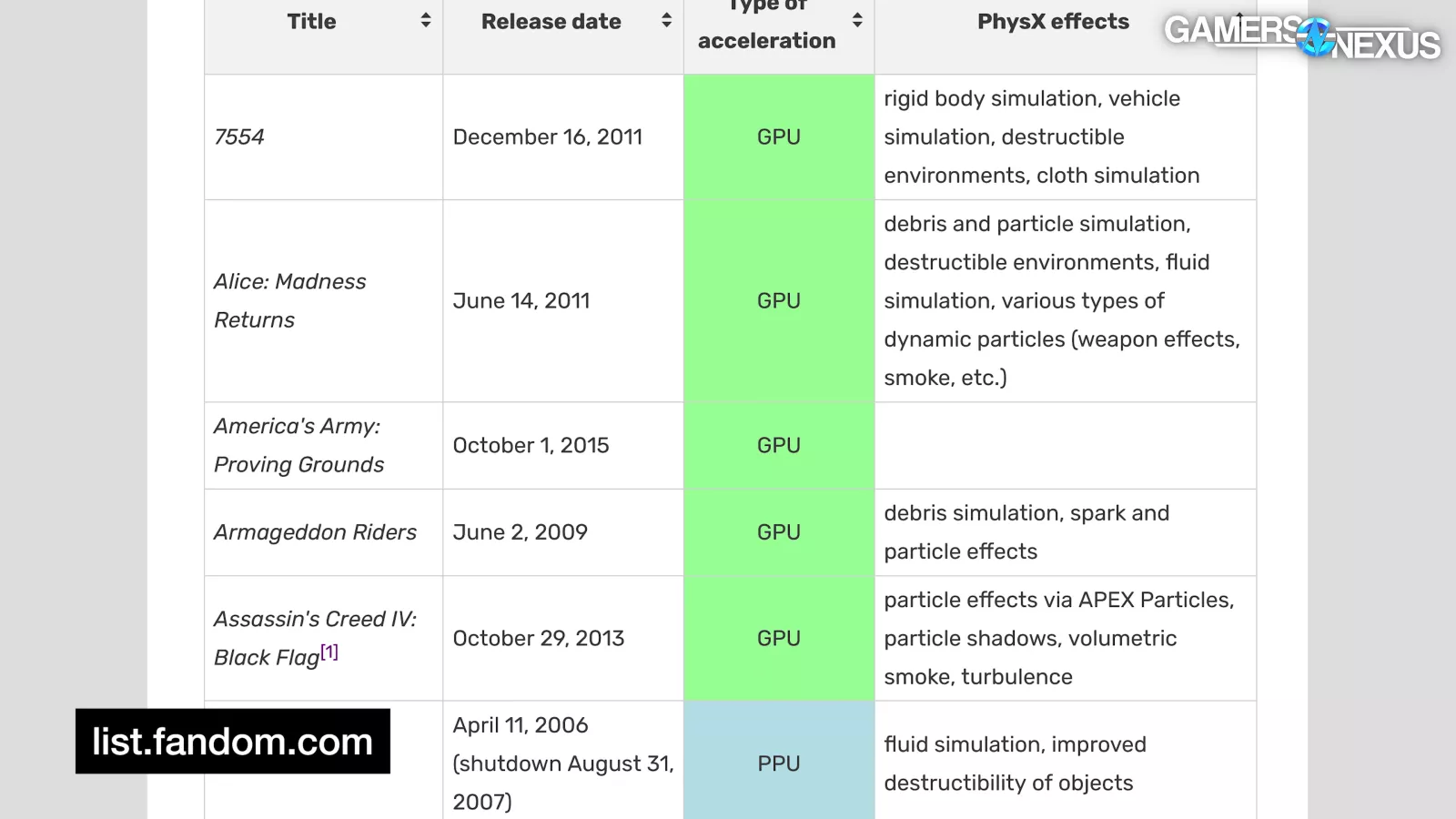 NVIDIA Giveth, NVIDIA Taketh Away | RIP PhysX 32-bit (GTX 580 vs. RTX 5080) 5